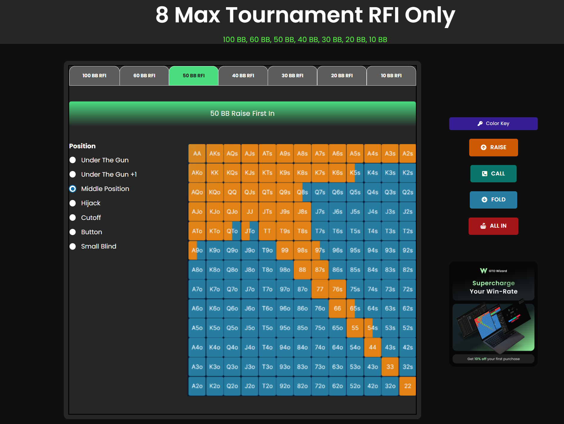 8-Max Tournament