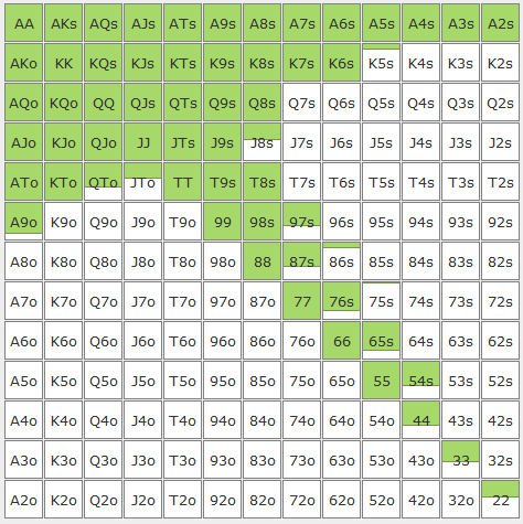 mp-rfin-200bb – GTO POKER CHARTS