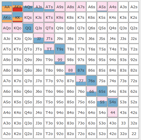 200bb_mp_vs_utg_4 bets | GTO POKER CHARTS