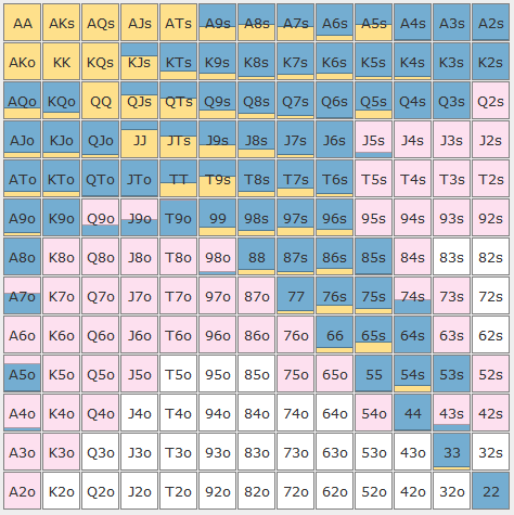 sbvsbbraise – GTO POKER CHARTS