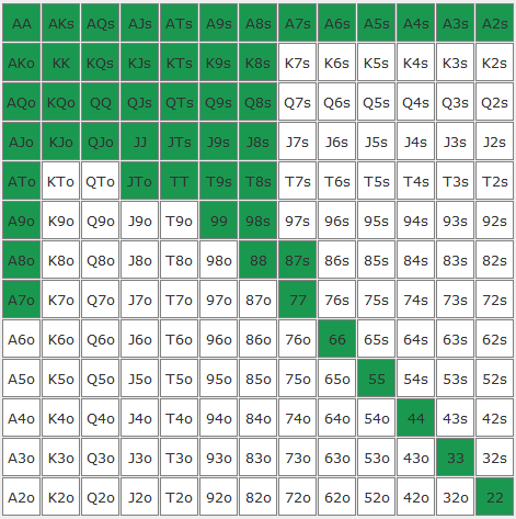 2021-03-20_11h58_48 – GTO POKER CHARTS