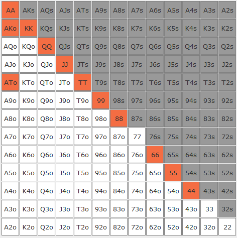 77 | GTO POKER CHARTS