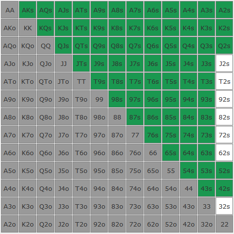 A6 – GTO POKER CHARTS