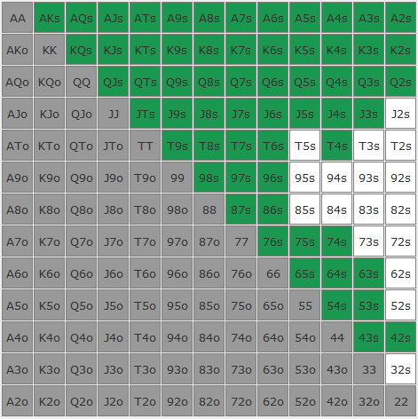 K5 | GTO POKER CHARTS