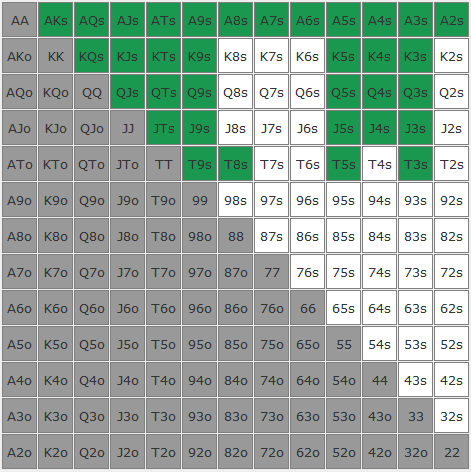 J3 | GTO POKER CHARTS