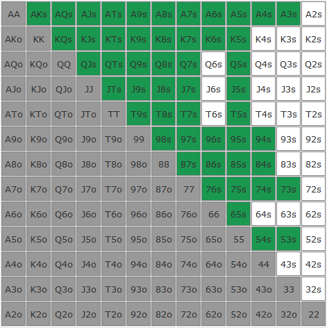 96 – GTO POKER CHARTS