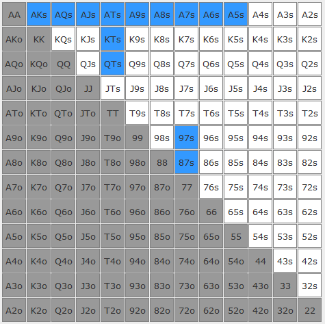 t6 | GTO POKER CHARTS