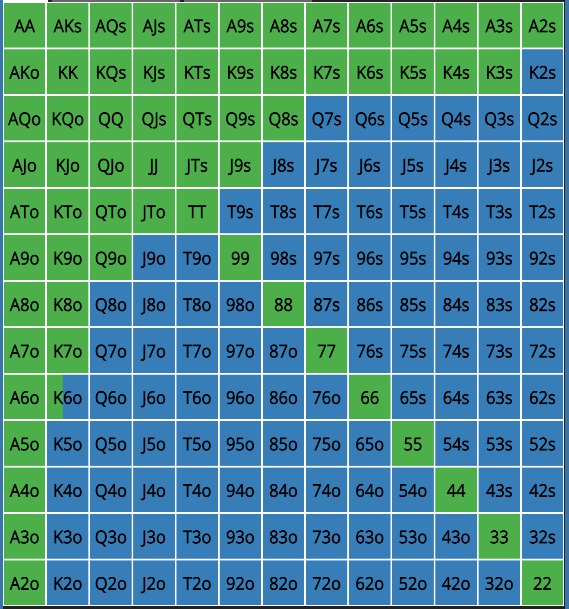 Image 008 | GTO POKER CHARTS