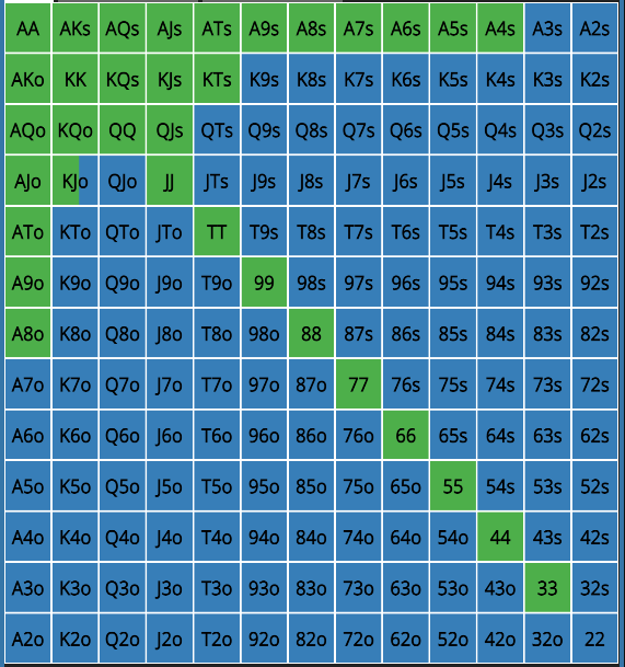 Image 004 – GTO POKER CHARTS