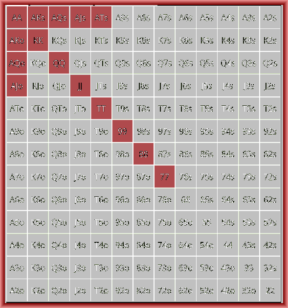 6 max push fold charts | GTO POKER CHARTS