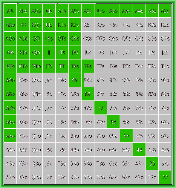 6 max push fold charts GTO POKER CHARTS