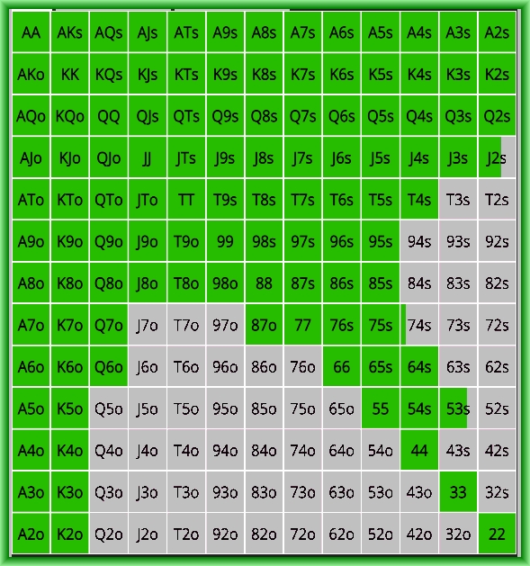 6 max push fold charts - GTO POKER CHARTS