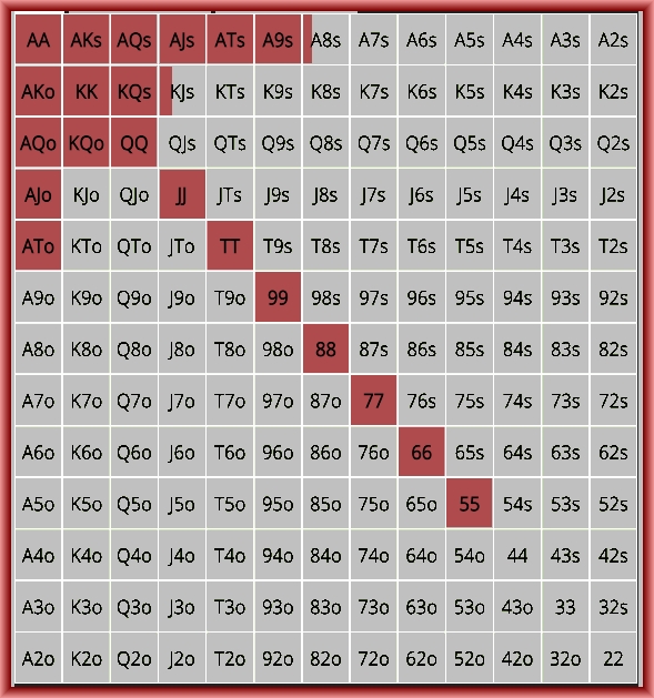 6 max push fold charts - GTO POKER CHARTS