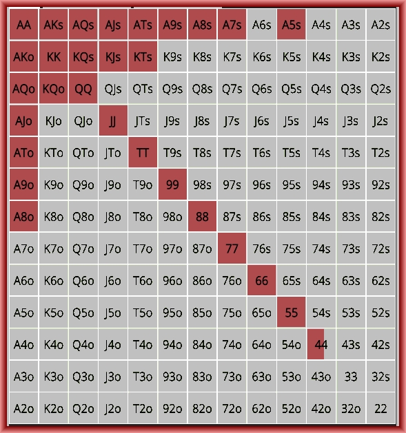 6 max push fold charts GTO POKER CHARTS