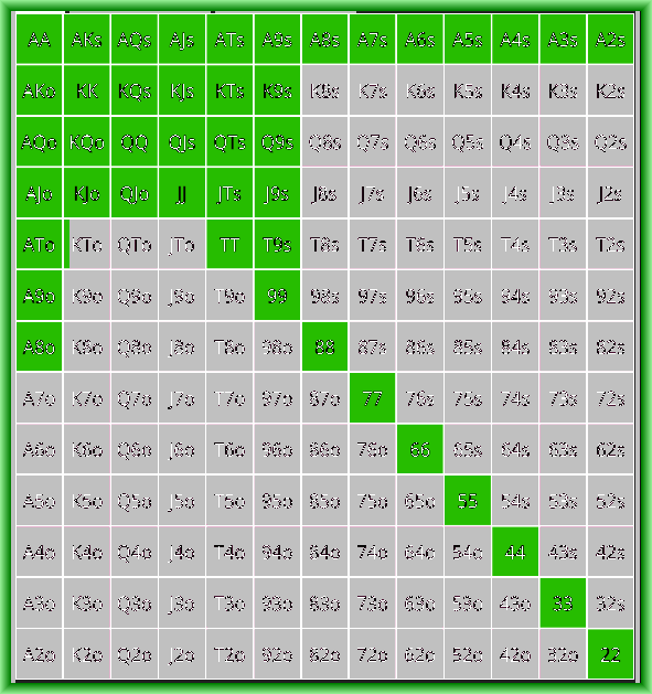 Image 001 – GTO POKER CHARTS