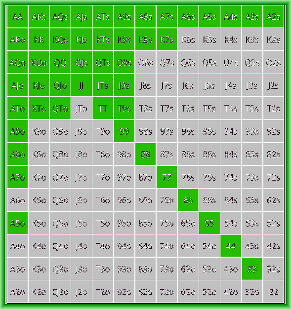 rfi | GTO POKER CHARTS