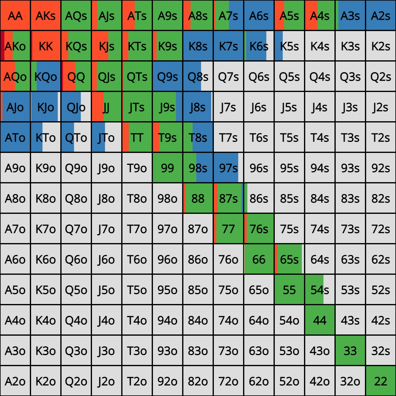 Game Theory Optimal Poker Charts Home GTO POKER CHARTS