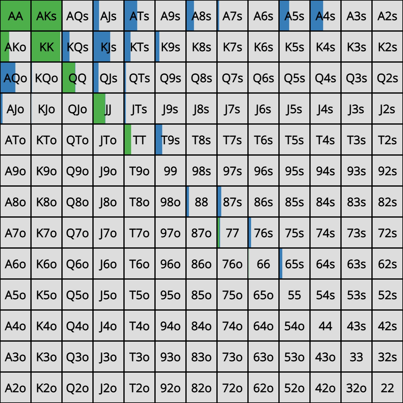 Game Theory Optimal Poker Charts Home - GTO POKER CHARTS