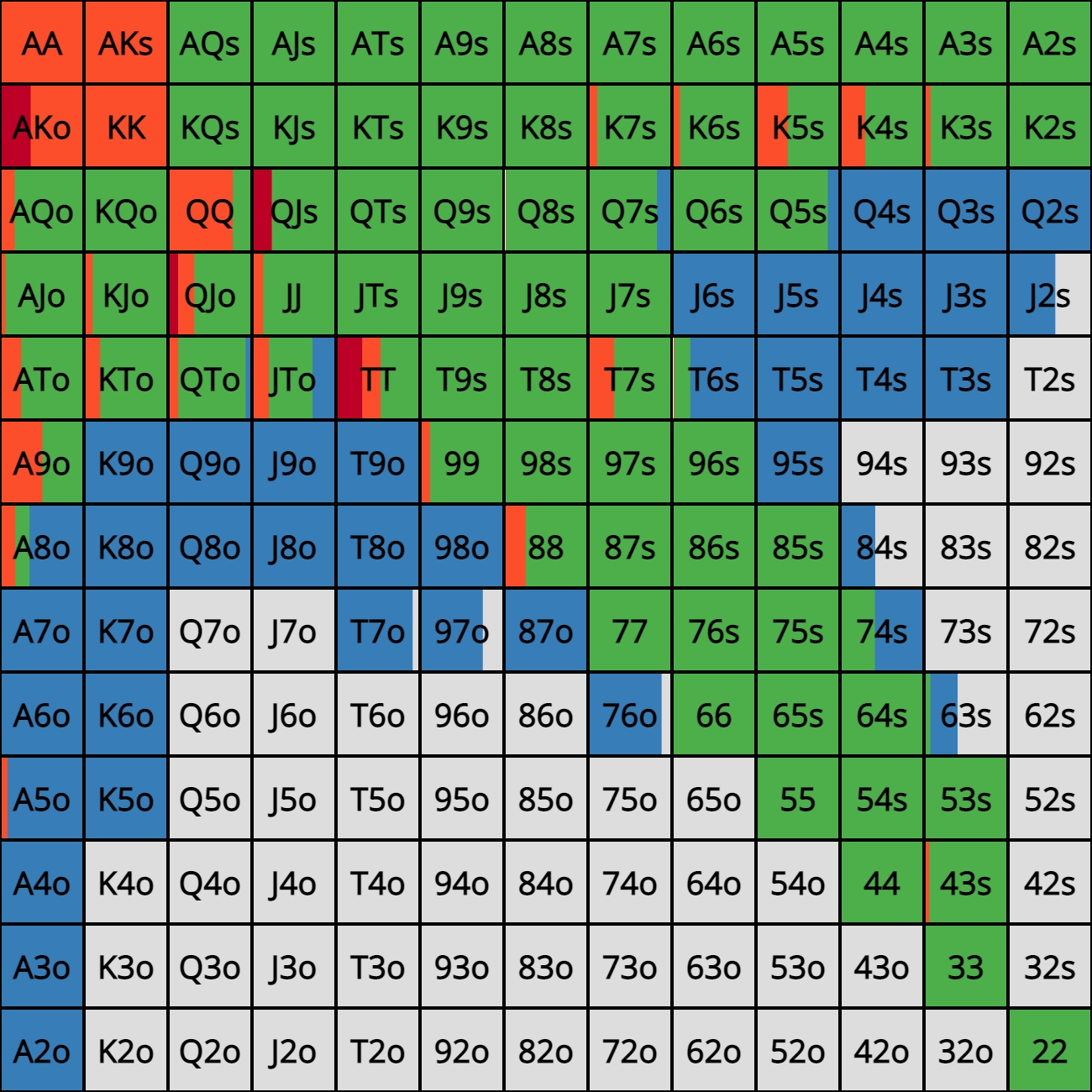 Facing 3bet from SB | GTO POKER CHARTS