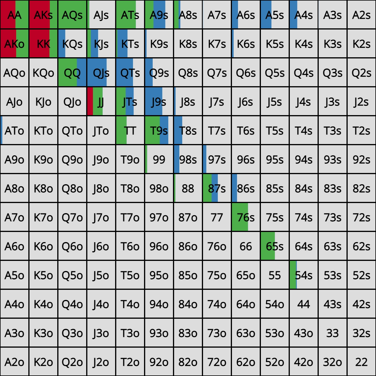 Facing 4bet from utg | GTO POKER CHARTS