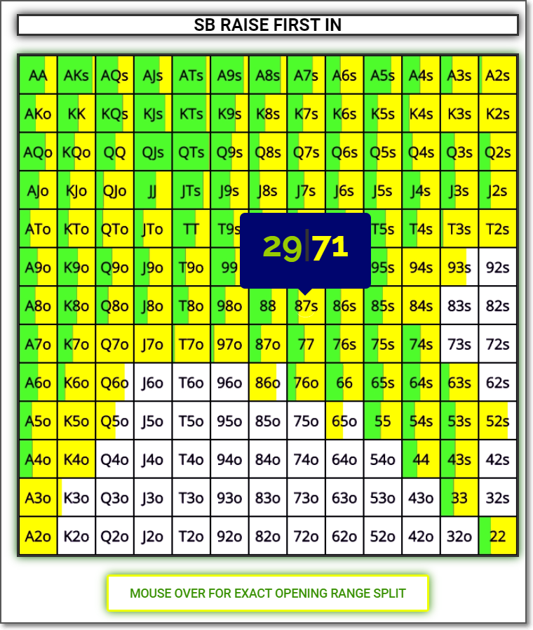 Game Theory Optimal Poker Charts Home GTO POKER CHARTS