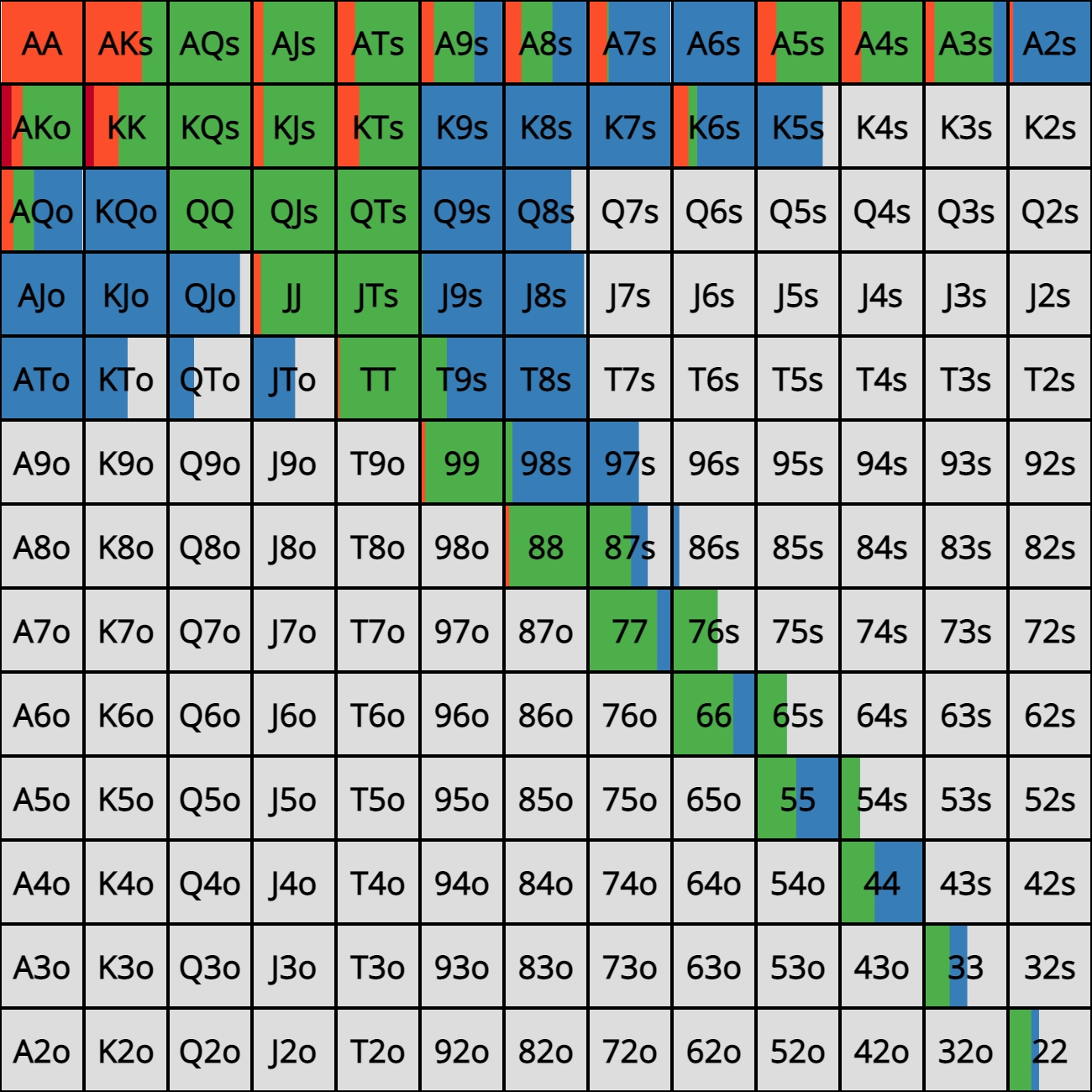 3bet by bb GTO POKER CHARTS