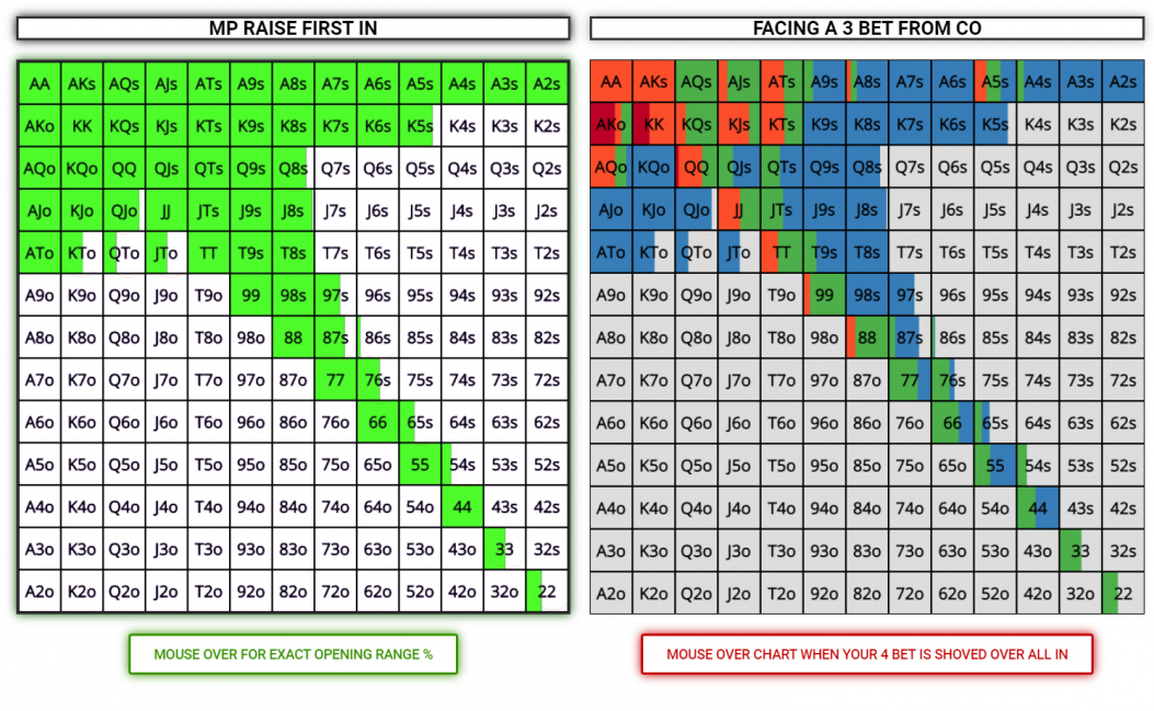 Game Theory Optimal Poker Charts Home GTO POKER CHARTS