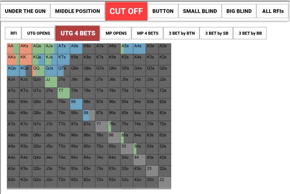 Game Theory Optimal Poker Charts Home - GTO POKER CHARTS