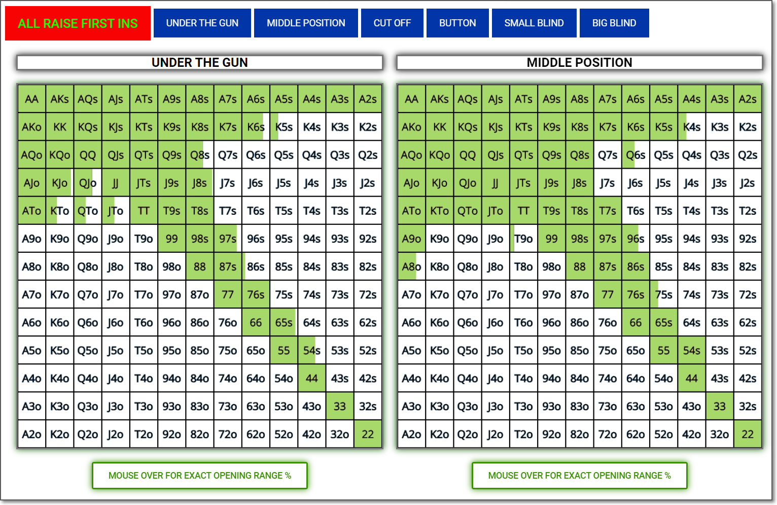 Game Theory Optimal Poker Charts Home - GTO POKER CHARTS