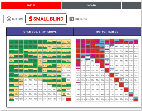 Game Theory Optimal Poker Charts Home - GTO POKER CHARTS