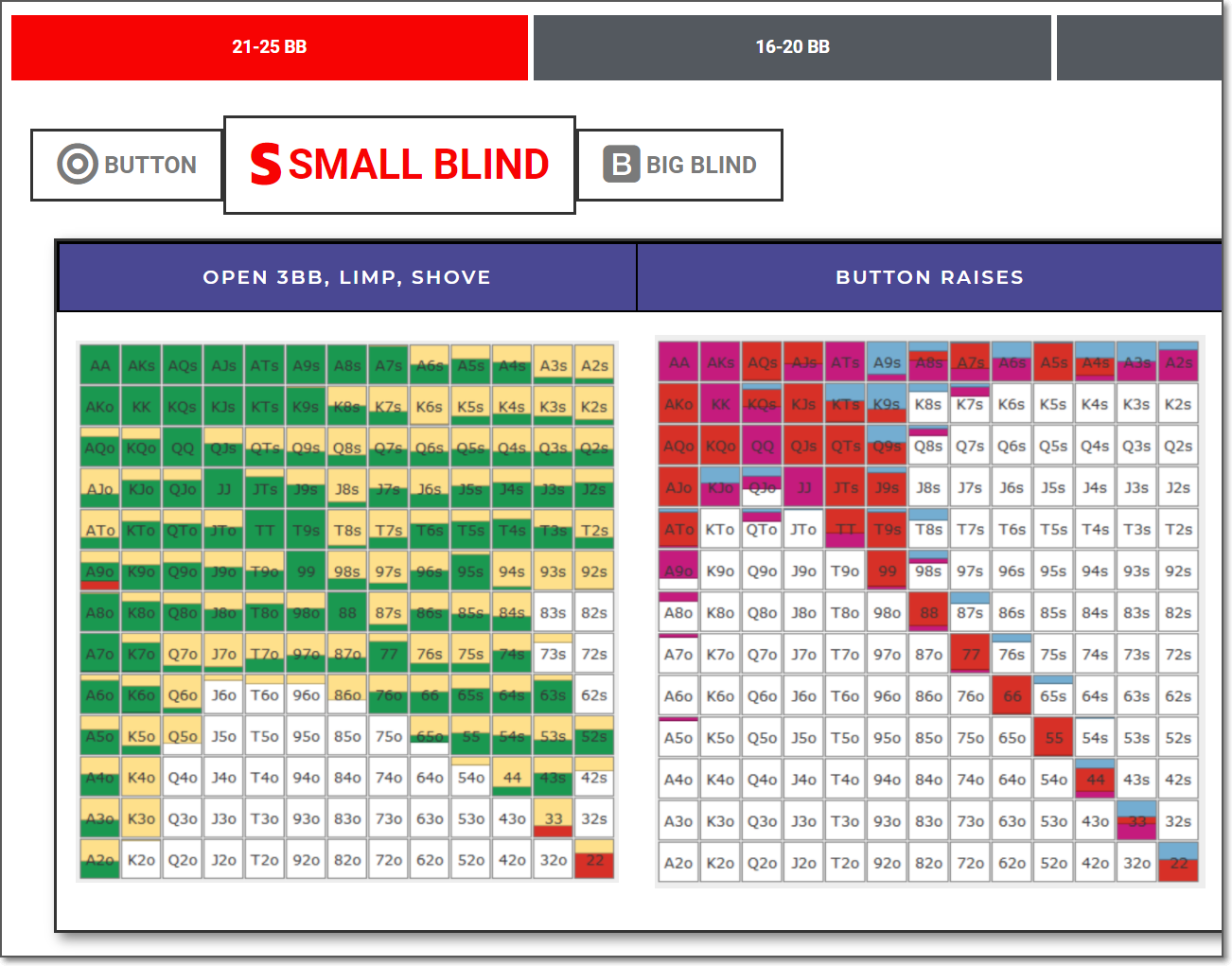 Game Theory Optimal Poker Charts Home GTO POKER CHARTS