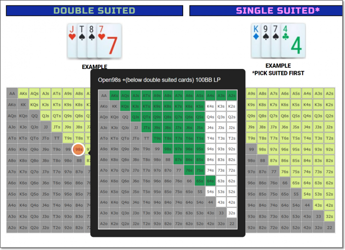 Game Theory Optimal Poker Charts Home - GTO POKER CHARTS