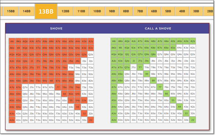 Game Theory Optimal Poker Charts Home - GTO POKER CHARTS