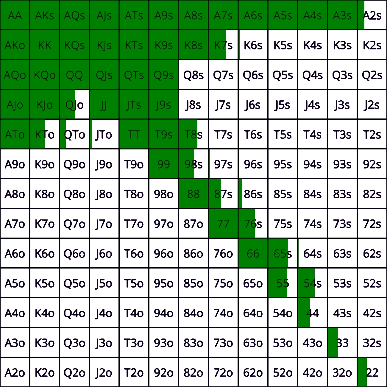 utg200 GTO POKER CHARTS