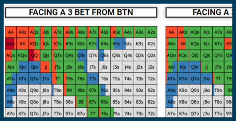 GTO Poker Charts - GTO POKER CHARTS