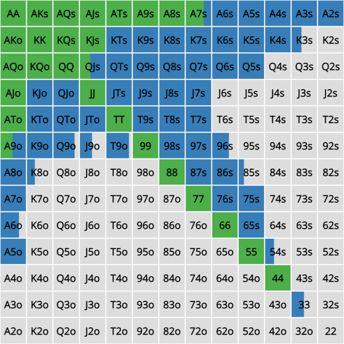 20-BU-ALL-IN-SB | GTO POKER CHARTS