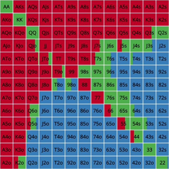 bb-raise-sb-7 | GTO POKER CHARTS