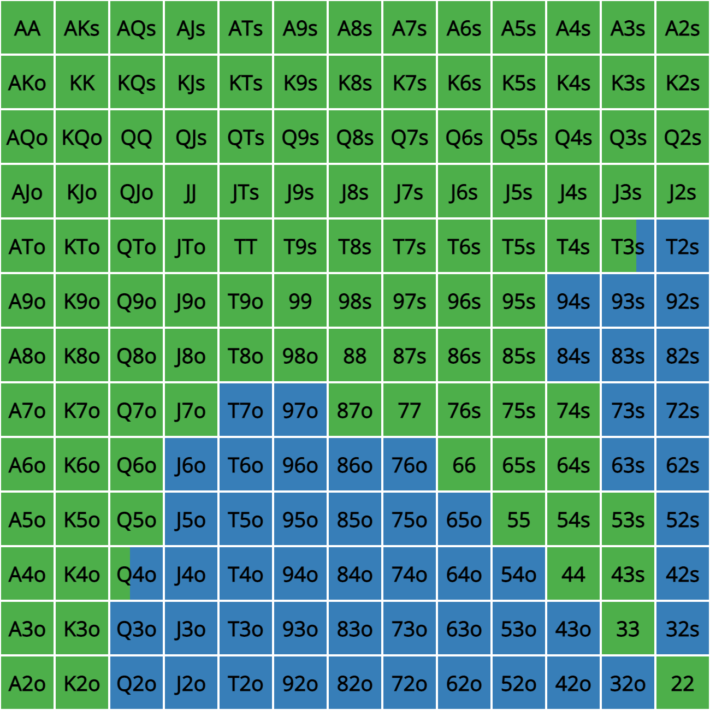 bb-allin-bu-4 – GTO POKER CHARTS