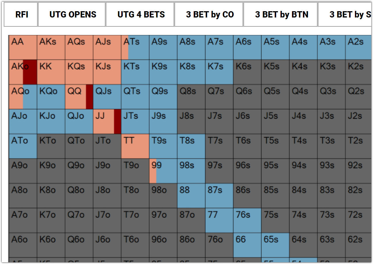 Image 1650 GTO POKER CHARTS