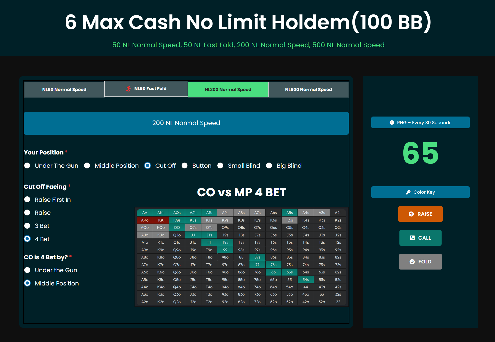 200NL Cash Game