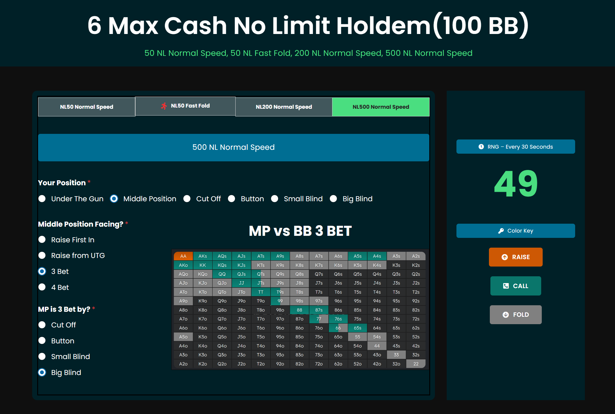 500NL Cash Game