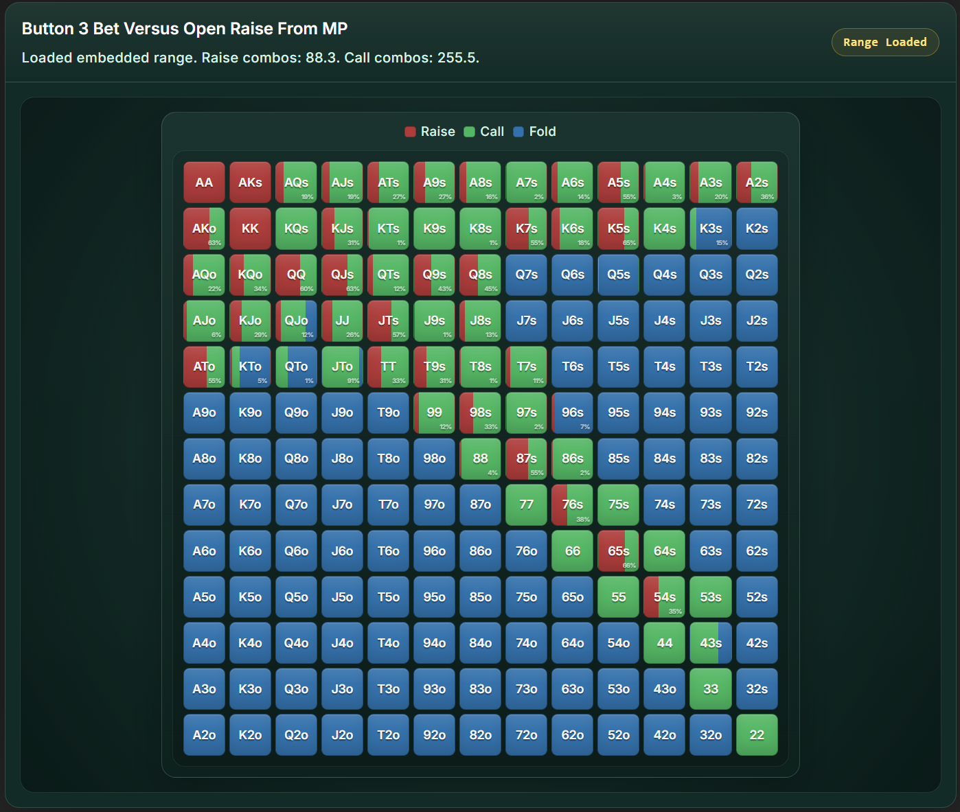 GTO Charts Ninja poker tools screenshot