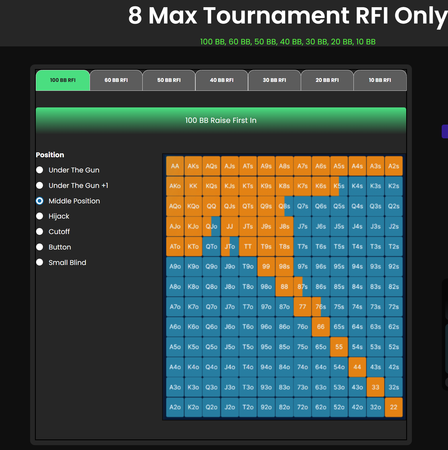 8-Max Tournament RFI free GTO chart preview