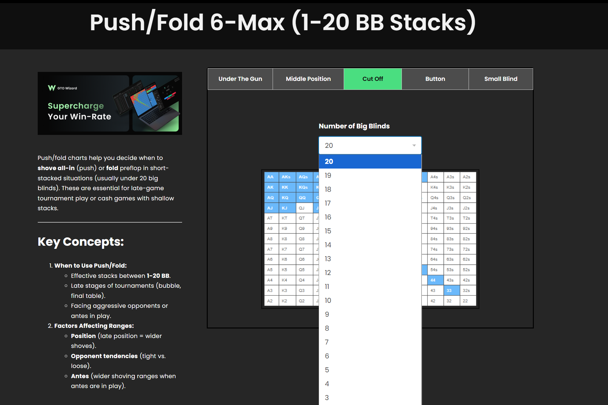 6-Max Push/Fold