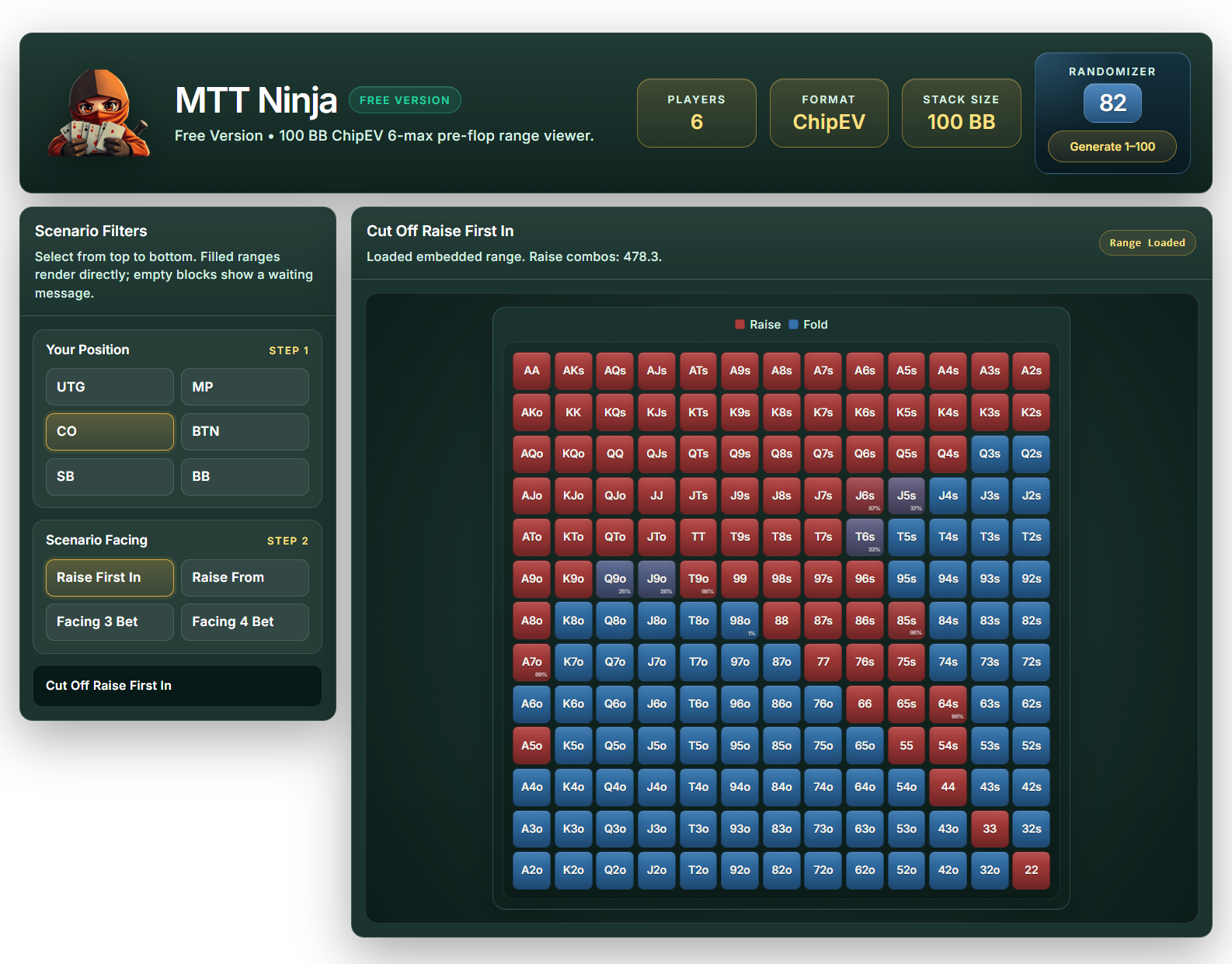 MTT Ninja free version preview