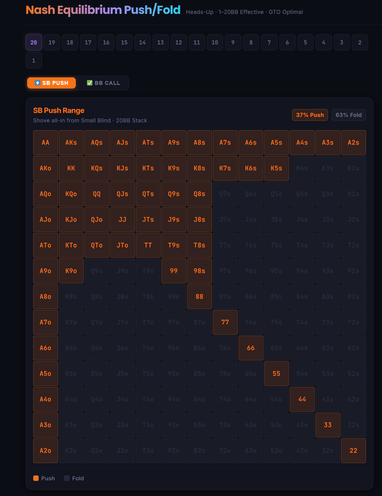 Nash Push Fold 20BB free GTO chart preview