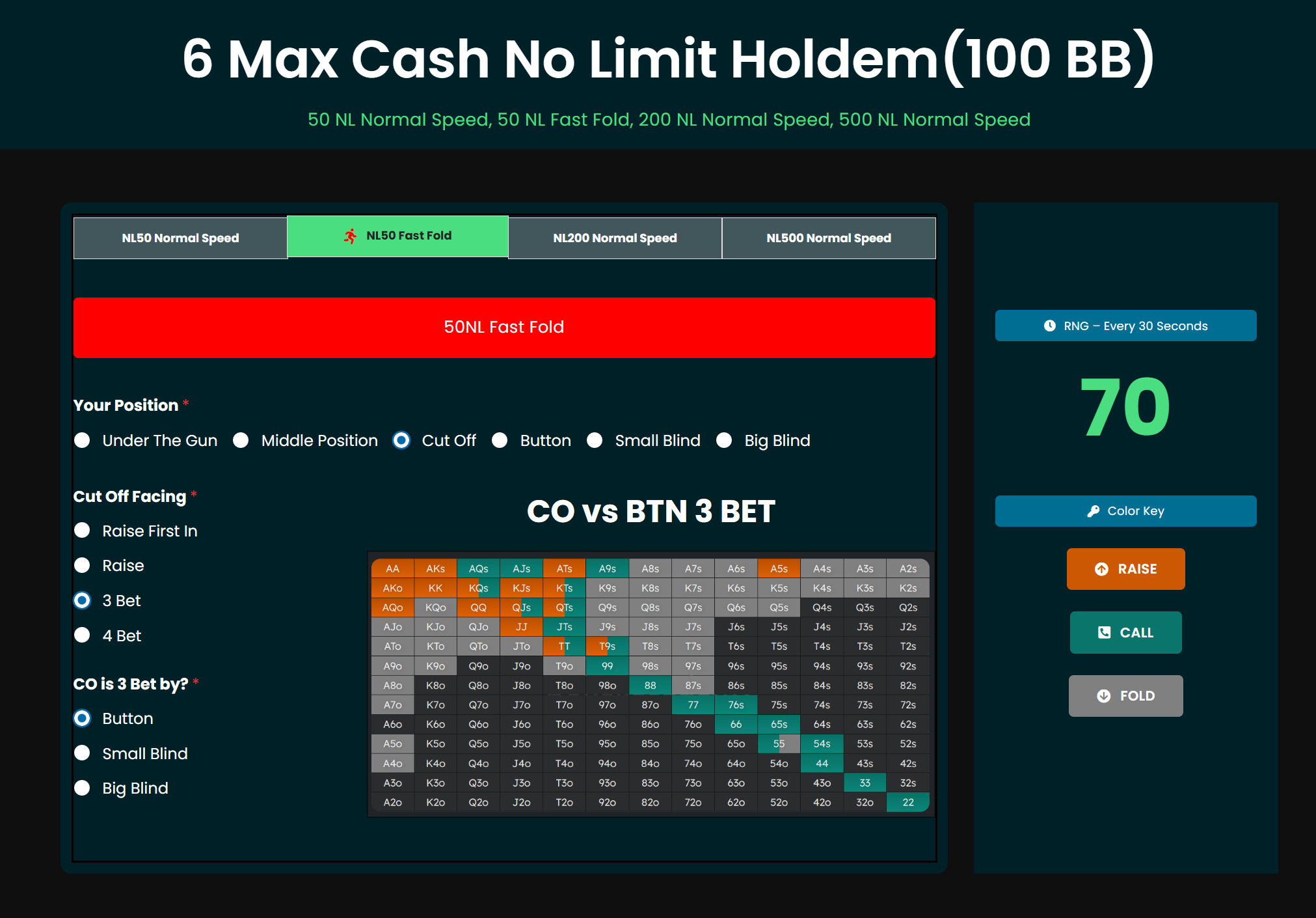 50NL Fast Fold