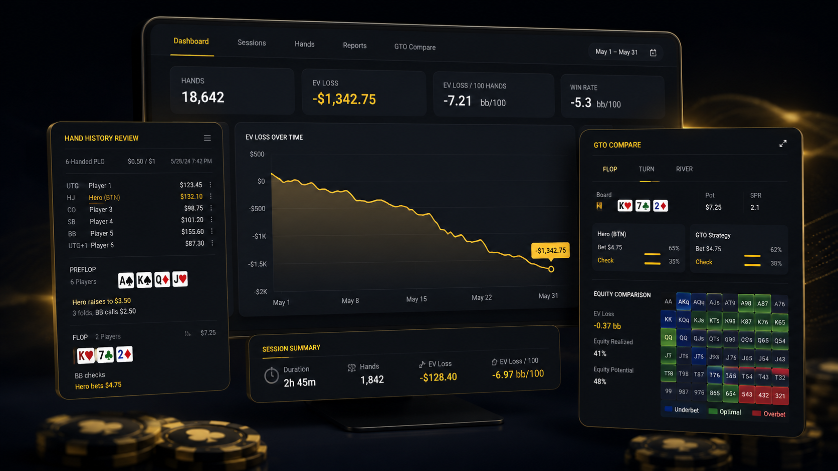 PLO GTO tracking dashboard showing EV loss, hand history review, and GTO comparison