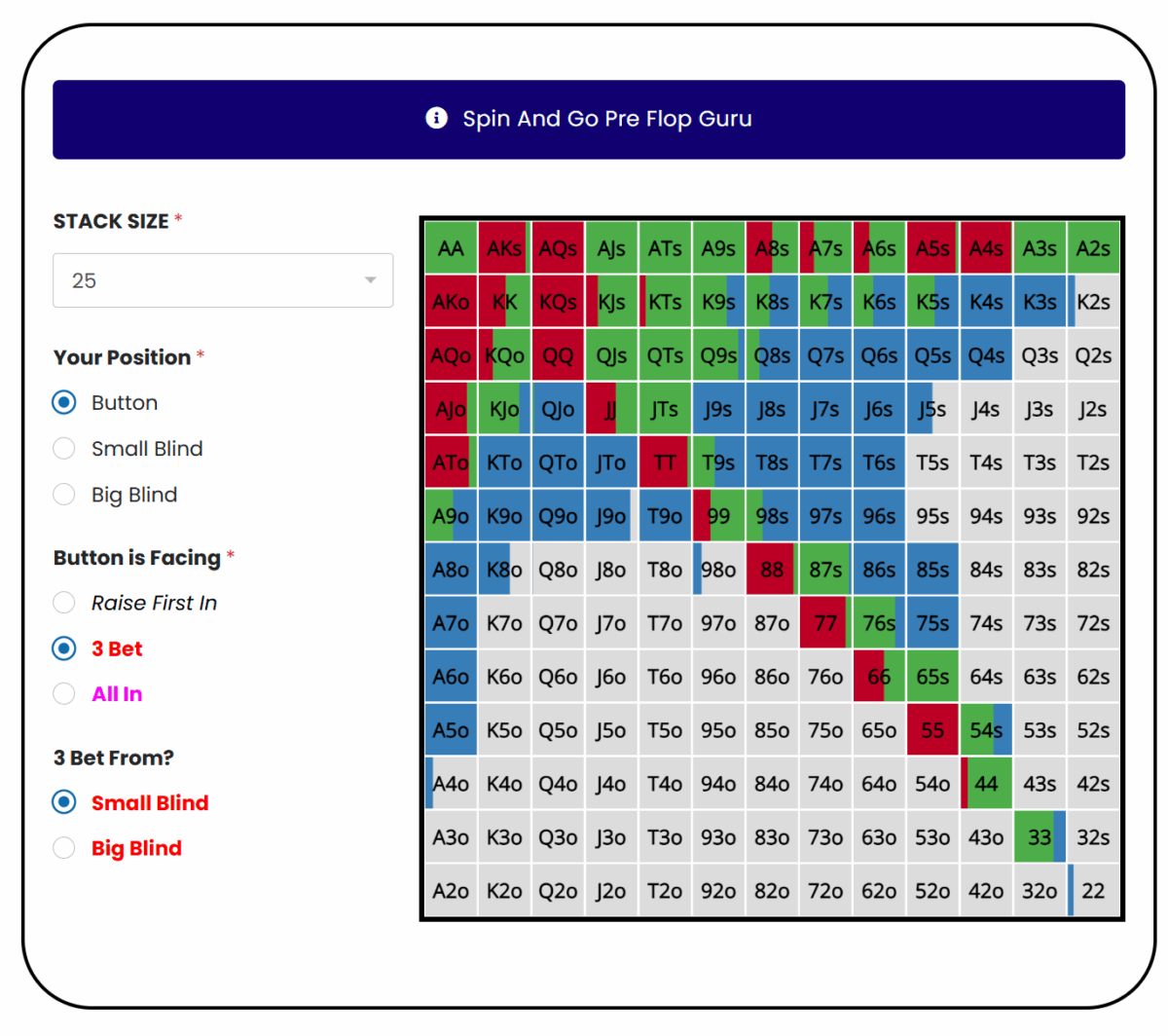 GTO Made Simple - GTO Poker Charts